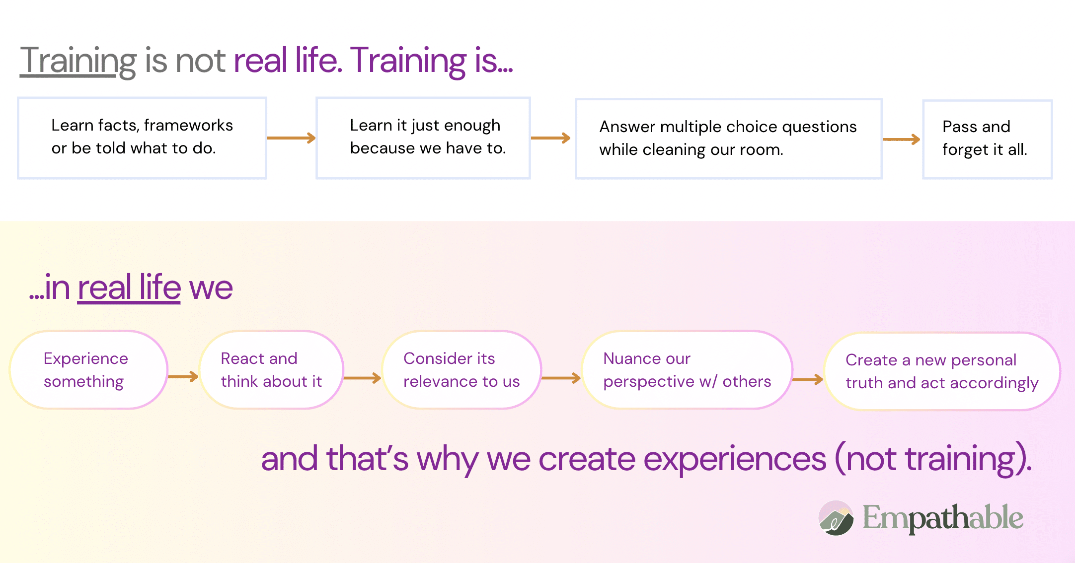 training is not real life