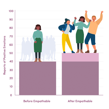 A group of people standing on a graph